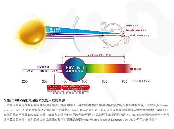 720armour Mars 戰神 Crx HiColor實境增豔 近視光學運動太陽眼鏡 高雄得恩堂左營店 專業旗艦店