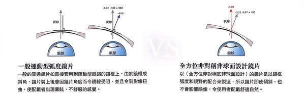 Rapha EXPLORE SUNGLASSES 近視解決方案 高雄得恩堂左營店 專業銷售店