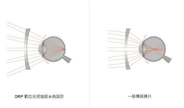 Wensotti威騰  wi6970高曲度客製化運動光學太陽眼鏡 高雄得恩堂左營店 專業銷售店