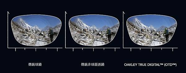 Oakley Authentic Prescription原廠太陽眼鏡近視解決方案 高雄得恩堂左營店 專業銷售店