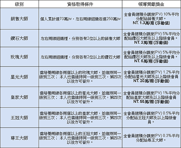 獎金制度1.png