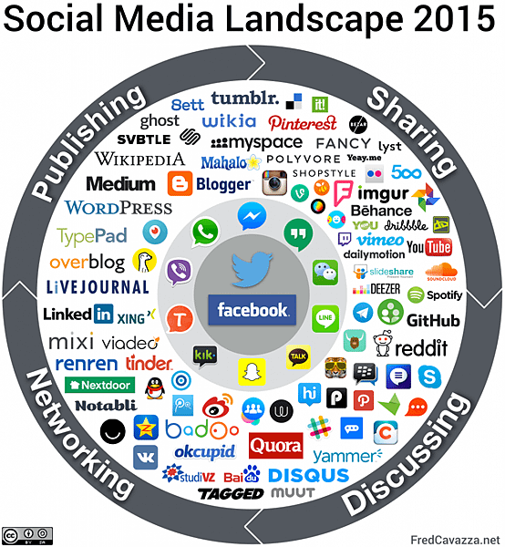 Social-media-landscape-2015-944x1024