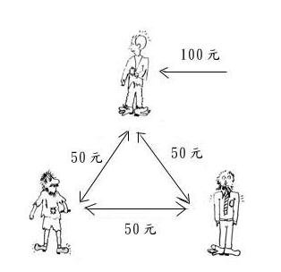 三個窮漢的例子-4.jpg