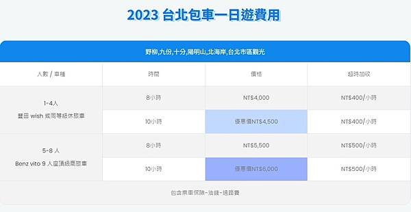 2024 【超夯的野柳九份十分包車】【台北包車】