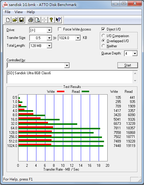 Sandisk Ultra 16gb class 6