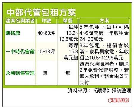 中部代管包租方案.jpg