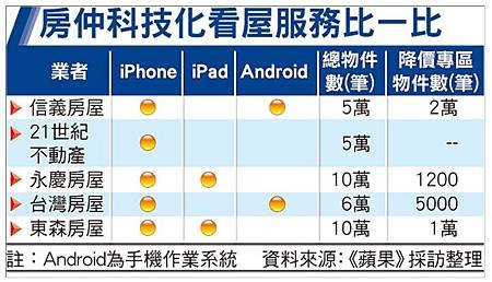 房仲科技化.jpg