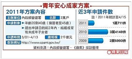 青年安心成家.jpg