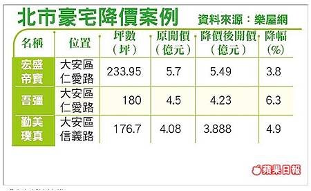 北市豪宅降價案例.jpg