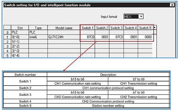 C24 Switch Setting