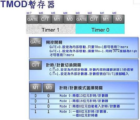 TMOD