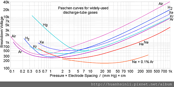 Paschen_curves.png