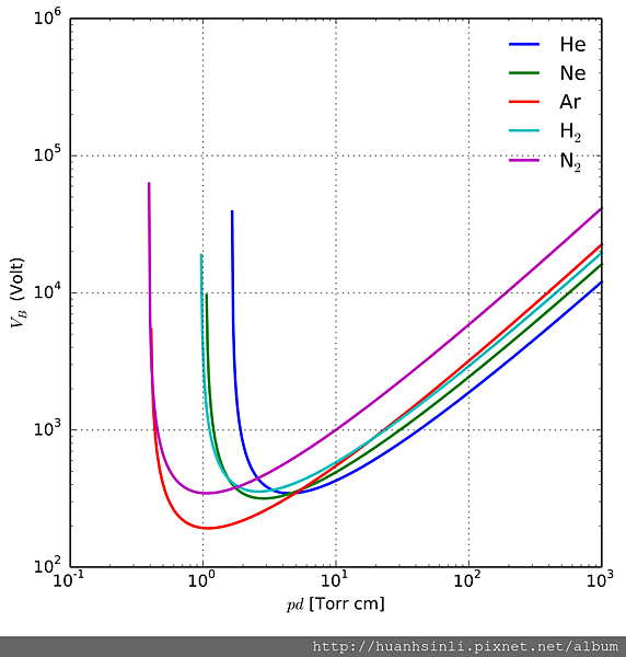 Paschen_curves.svg.png