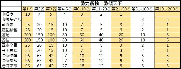 衝榜獎勵6.JPG