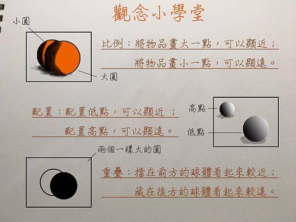 第2課 - 重疊之觀念小學堂.jpg
