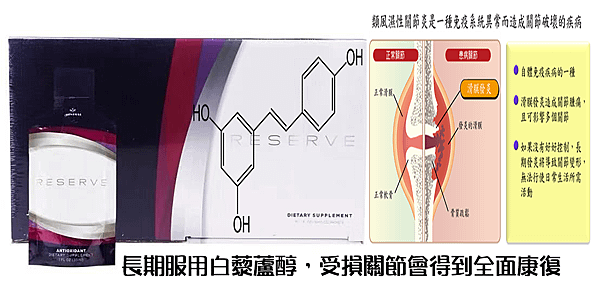 長期服用白藜蘆醇，受損關節會得到全面康復.png