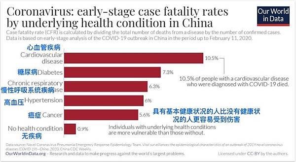 Coronavirs生病者得病機率.jpg