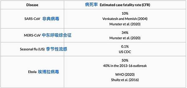 病毒比較.jpg