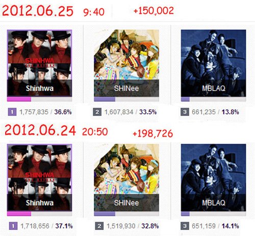 1206-24-25 mnet 20&apos;s choice投票