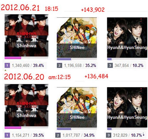 1206-20-21 mnet 20&apos;s choice投票