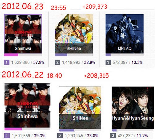 1206-22-23 mnet 20&apos;s choice投票