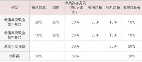 1310-27 MAMA投票標準-01