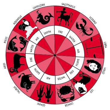 horoscope-wheel