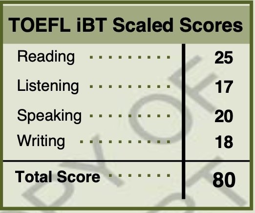 美國留學考試準備Part 2，TOFEL iBT(托福)備考