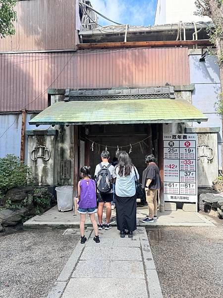 遊記。Day4日本大阪自由(木津市場-難波神社-通天閣-阿倍