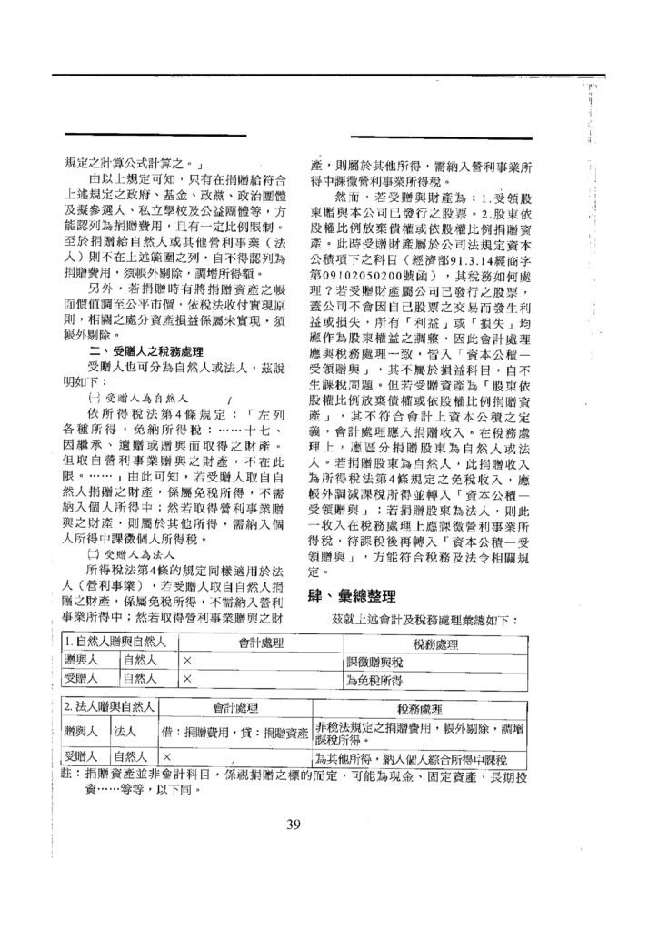 個人及企業捐贈資產之會計及稅務處理解析4