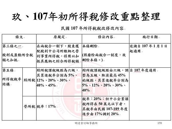 投影片158.JPG