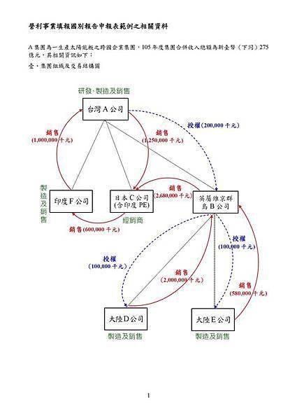 國別報告＿範本_頁面_02.jpg