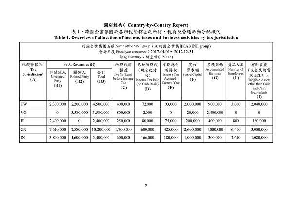 國別報告＿範本_頁面_10.jpg