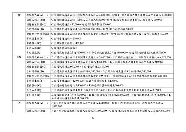 國別報告＿範本_頁面_15.jpg