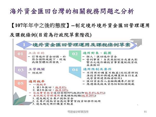 投影片81.JPG
