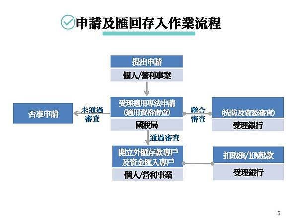 懶人包_頁面_6.jpg