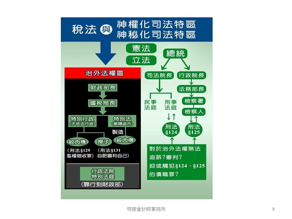 投影片8.JPG