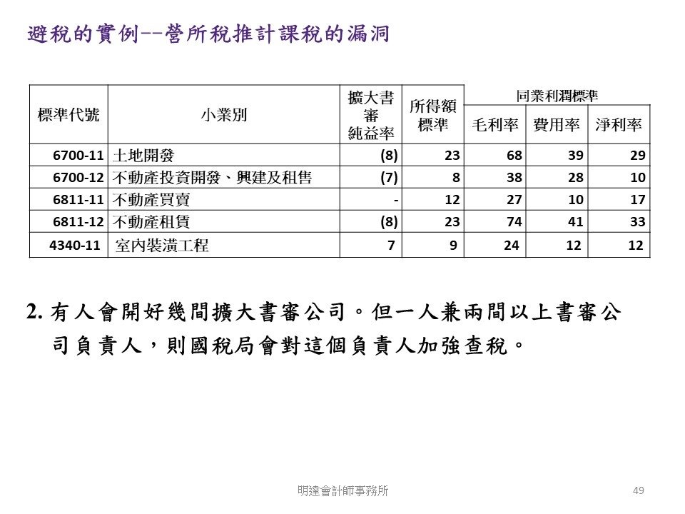 投影片49.JPG