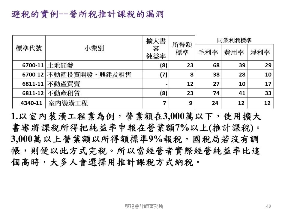 投影片48.JPG