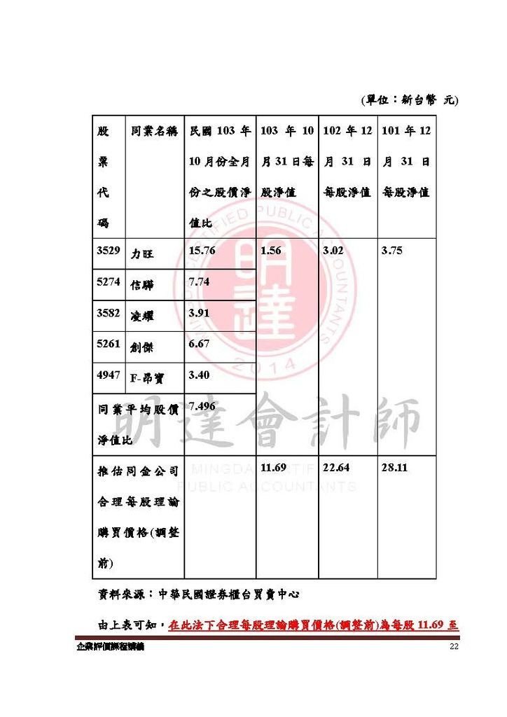 企業評價實務課程講義_頁面_022.jpg