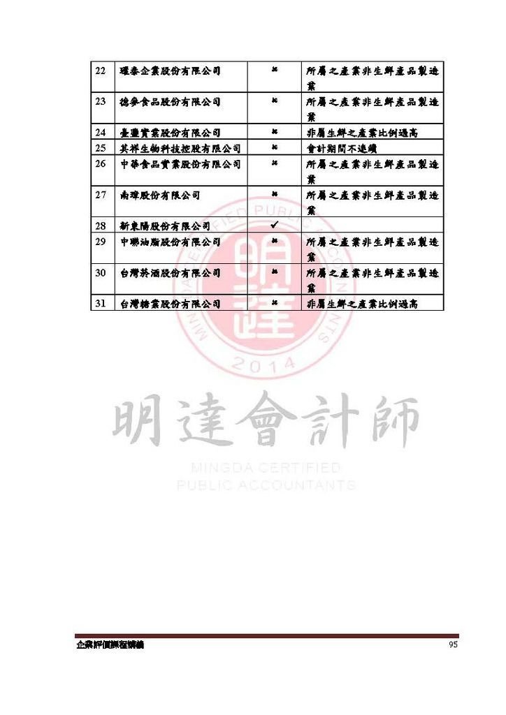 企業評價實務課程講義_頁面_095.jpg