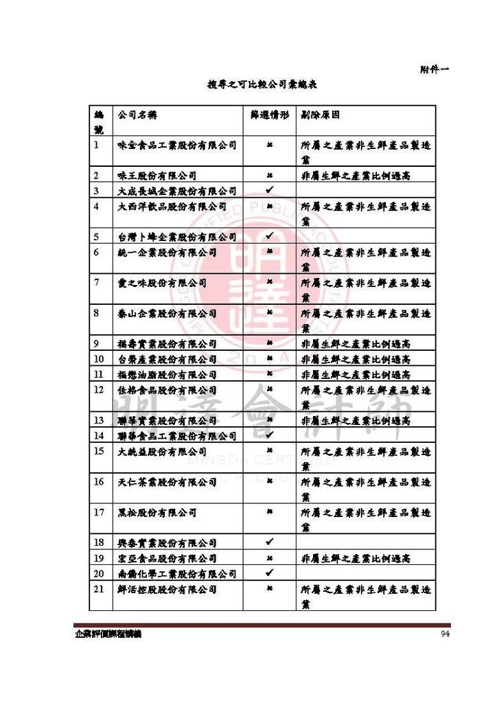 企業評價實務課程講義_頁面_094.jpg