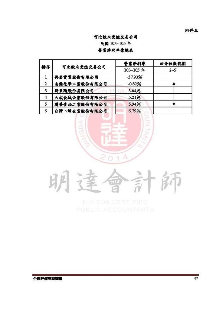 企業評價實務課程講義_頁面_097.jpg