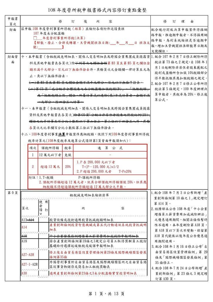 108年度營所稅申報書修正重點_頁面_01.jpg