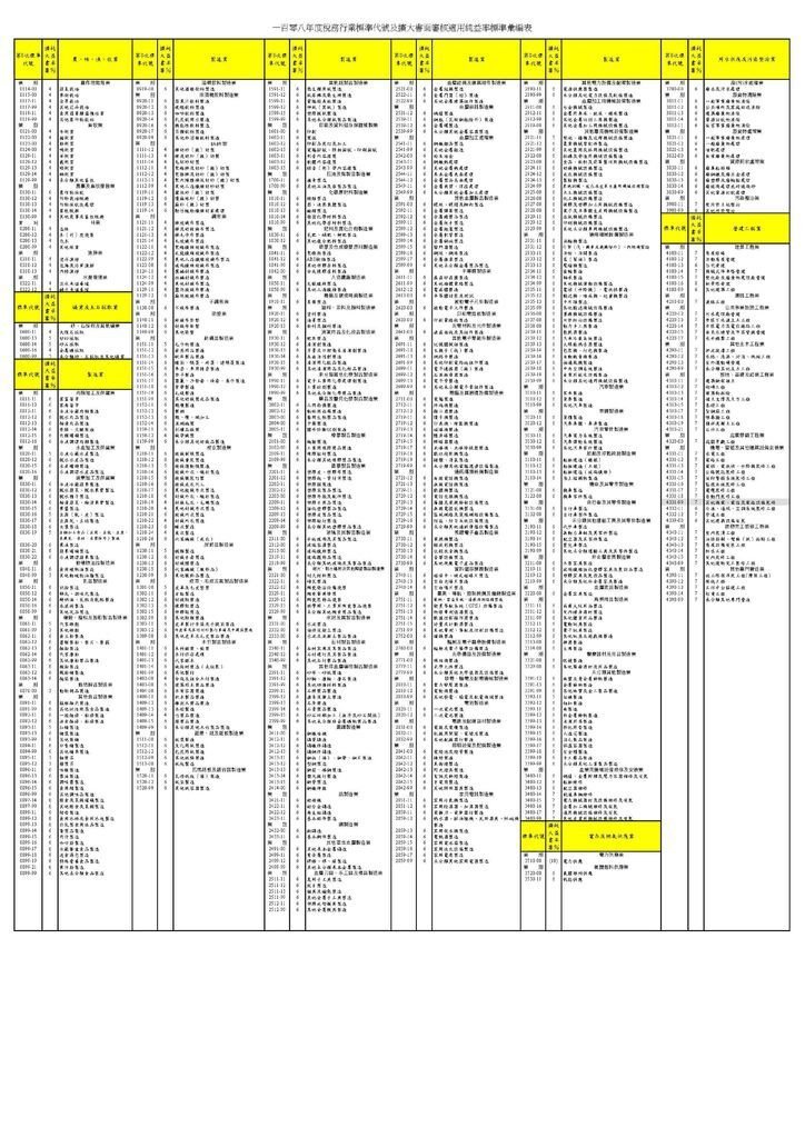 108營利事業所得稅申報書(本稅)_頁面_29.jpg