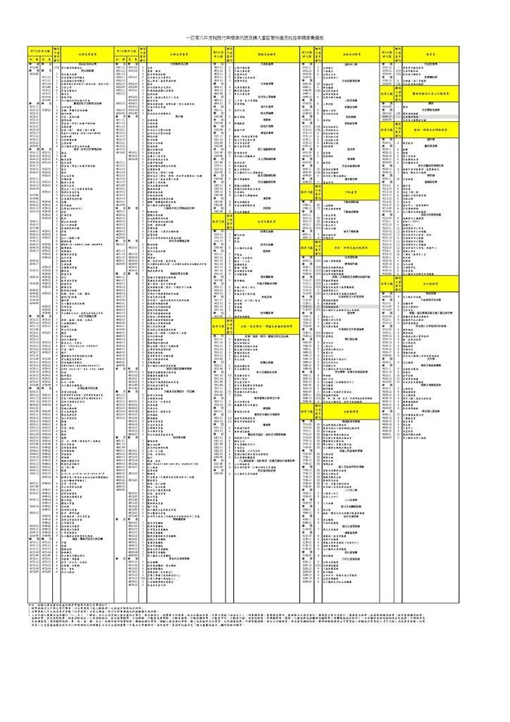 108營利事業所得稅申報書(本稅)_頁面_30.jpg