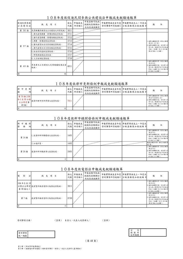 108年營所稅租稅減免附冊_頁面_10.jpg