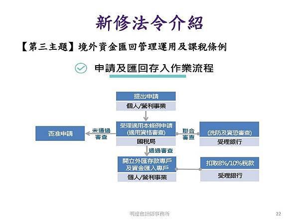 營利事業所得稅武功秘笈及申報實務介紹(109年版) _頁面_022.jpg