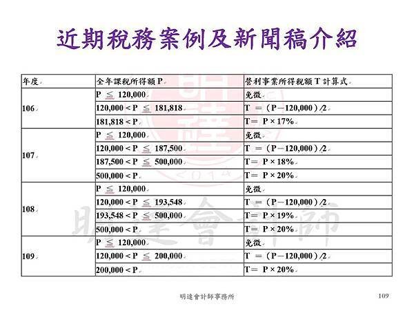 營利事業所得稅武功秘笈及申報實務介紹(109年版) _頁面_109.jpg