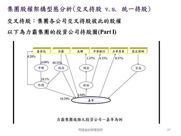 投影片17.JPG